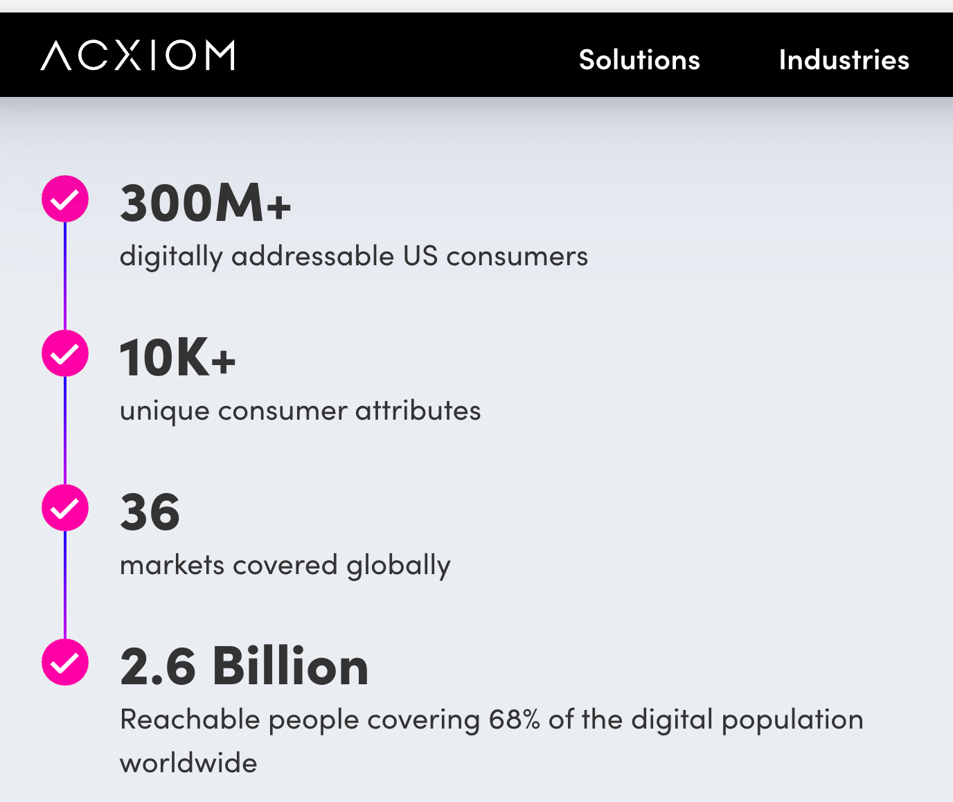 Acxiom - data points